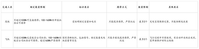 s倍思伸缩线充电产品全球销量TOP1密码开元ky棋牌筑牢充电品质解构Baseu(图3)